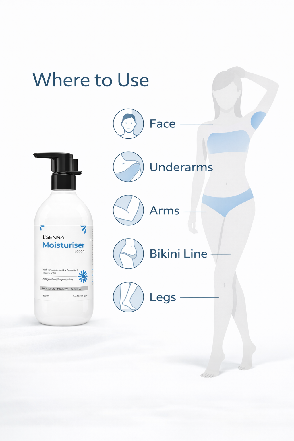 Post Laser & Waxing Body Moisturiser Lotion for Women | With Hyaluronic Acid, Ceramide 3 & Matrixyl 3000 | Soothes Redness, Repairs Skin Barrier | Fragrance-Free